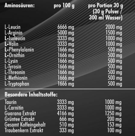 S4 BOOOM - Pre Workout Booster