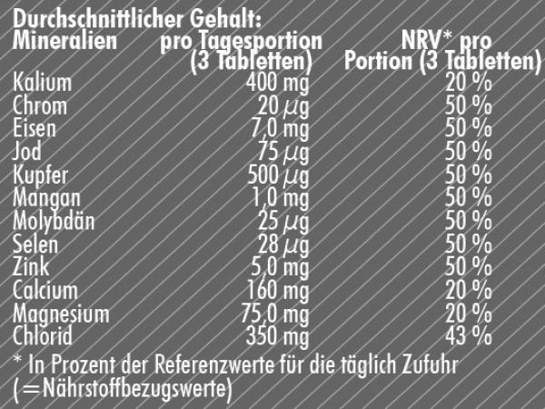 S4 Vitamin Tabletten A-Z